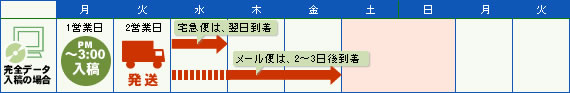 ̾»ÉȯÁ÷¥Æ¡¼¥Ö¥ë
